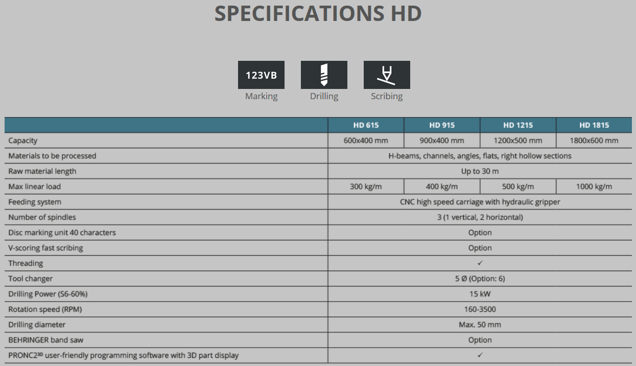 Spezifikationen HD - EN