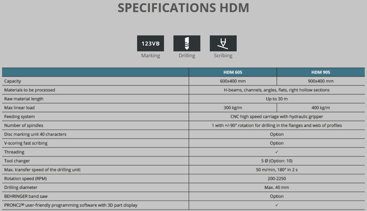 Spezifikationen HDM - EN