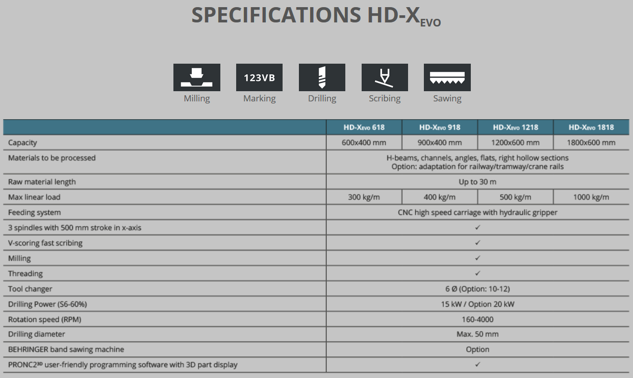 Spezifikationen HDX - EN