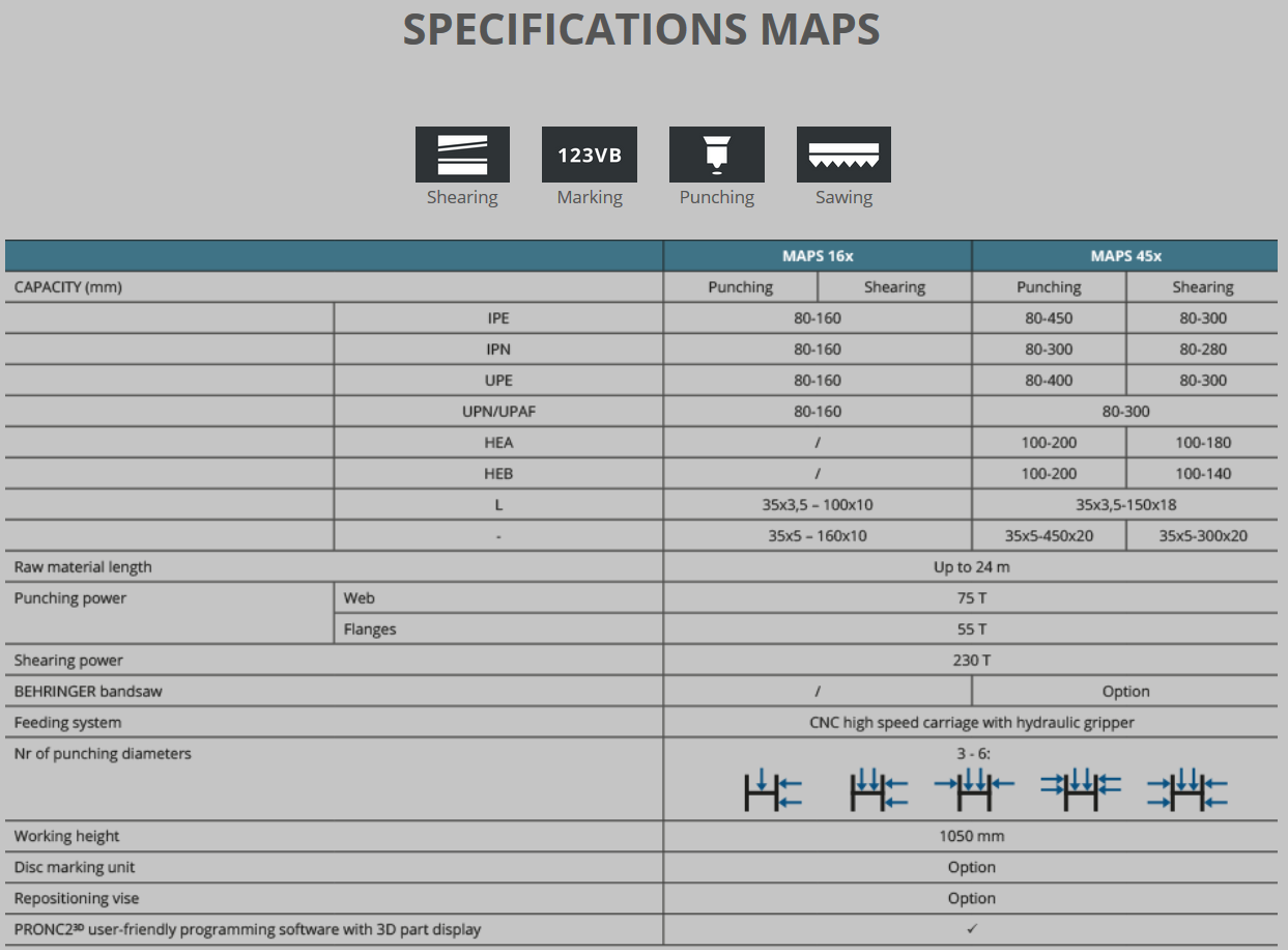 Spezifikationen MAPS - EN