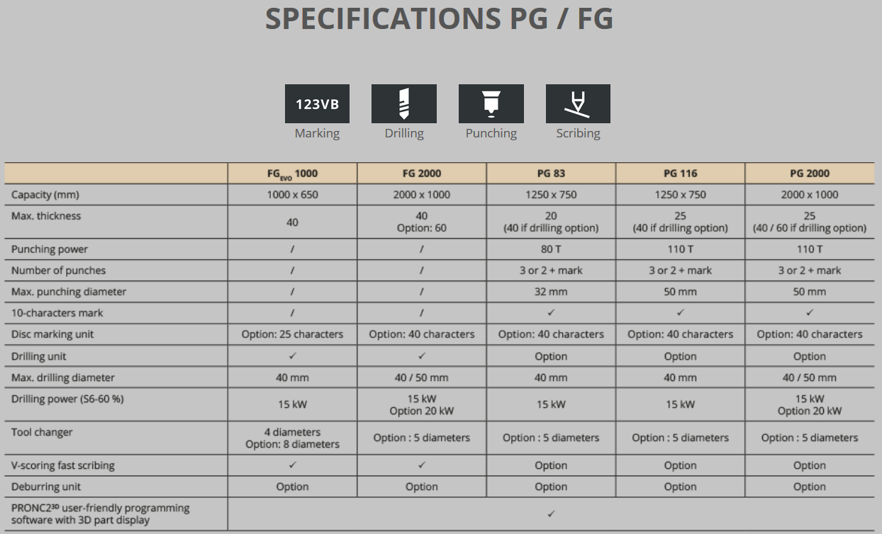 Spezifikationen PG-FG - EN
