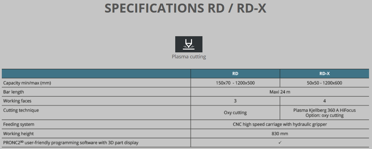 Spezifikationen RD - RDX - EN