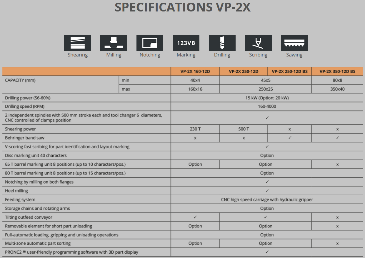 Spezifikationen VP-2X - EN