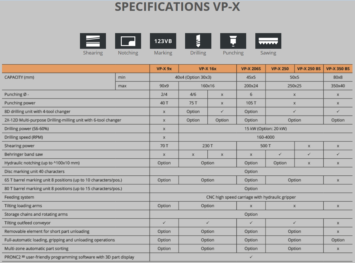 Spezifikationen VP-X - EN