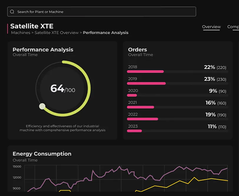 Voilàp Connect - Efficacité de la production Efficacité de la production
