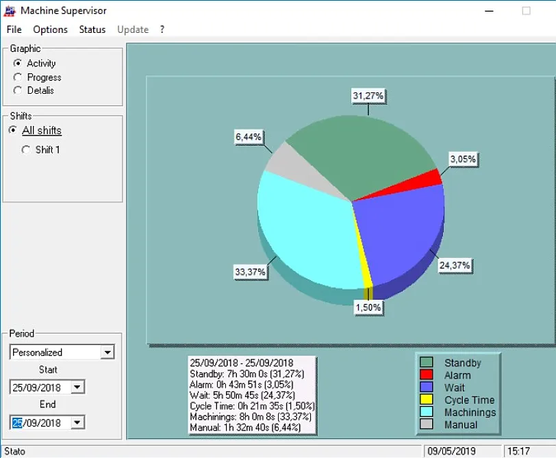 Machine Supervisor Machine Supervisor
